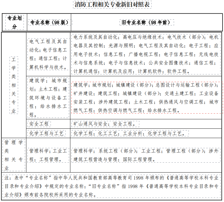 消防工程师培训老师排名_消防工程师培训名师_消防工程师培训王强