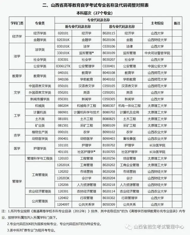 山西招考信息平台_山西省招生考试信息管理信息_山西省招考信息网