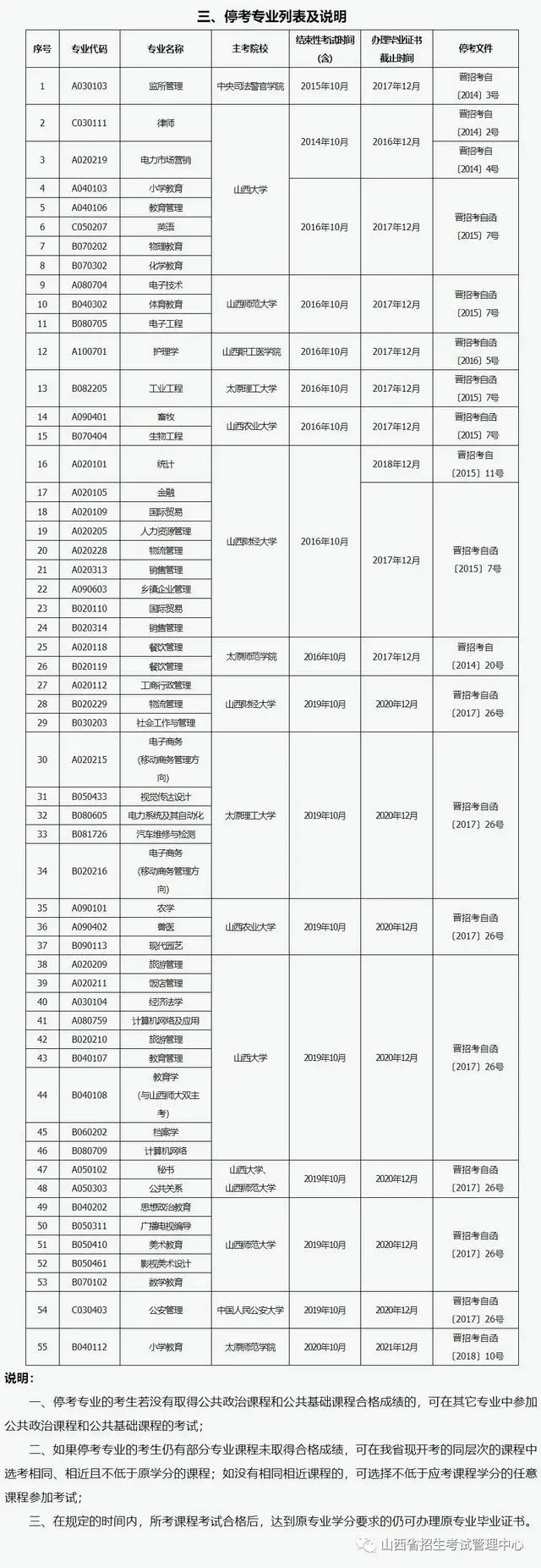 山西招考信息平台_山西省招考信息网_山西省招生考试信息管理信息