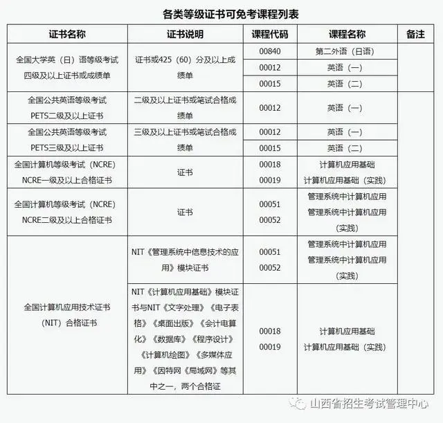 山西省招考信息网_山西省招生考试信息管理信息_山西招考信息平台