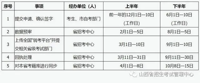 山西省招考信息网_山西招考信息平台_山西省招生考试信息管理信息
