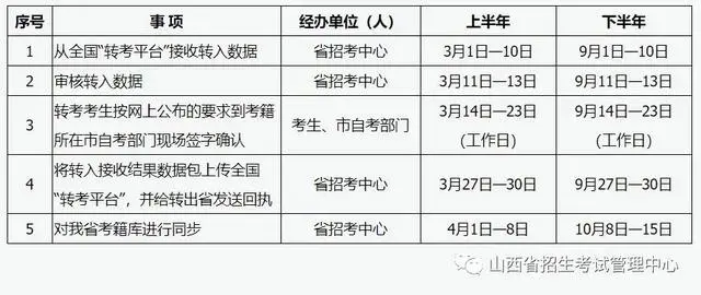 山西省招生考试信息管理信息_山西省招考信息网_山西招考信息平台