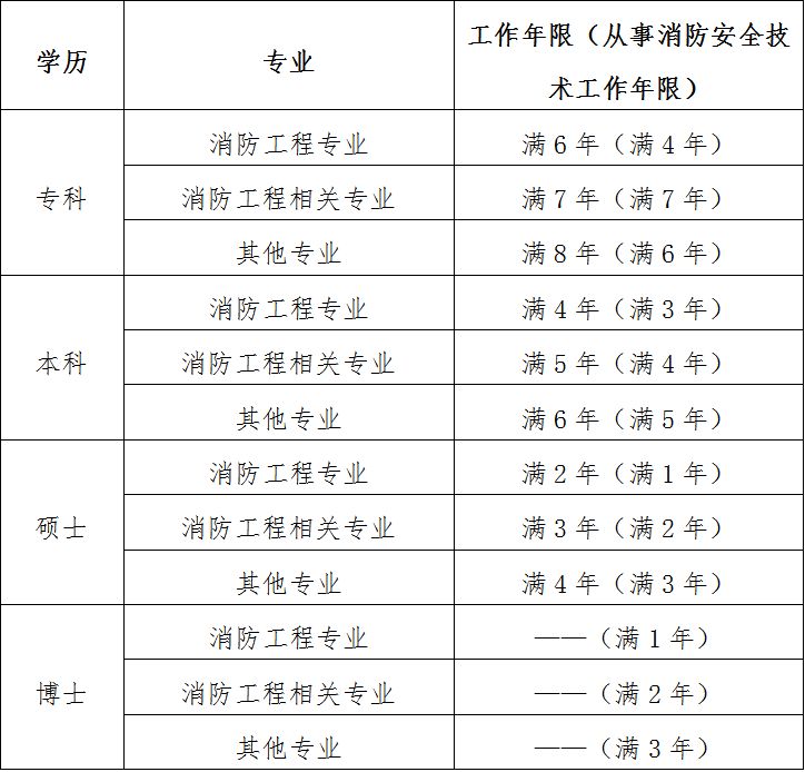 消防工程师培训王强_消防工程师培训名师_消防工程师培训老师排名