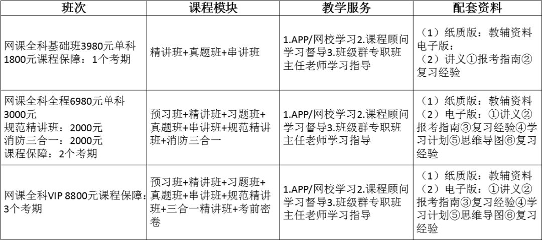 消防工程师培训王强_消防工程师培训名师_消防工程师培训老师排名