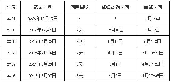 山东选调生吧_山东选调生2024_山东选调生2024年招录公告