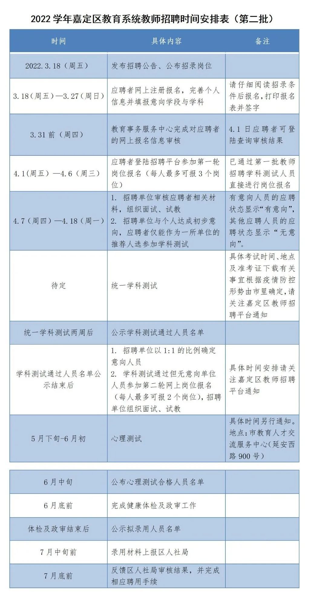嘉定招聘教师2022_上海嘉定区教师招聘_上海招聘嘉定区教师公示