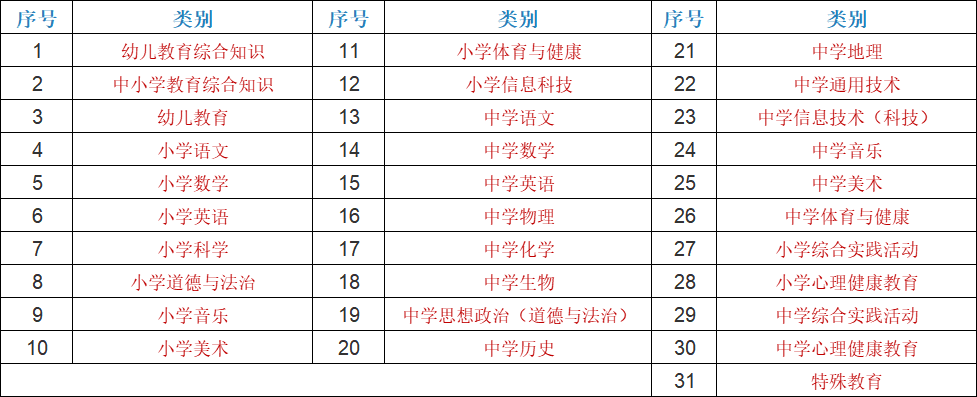 福州2024教师招考_2020年福州教师招聘考试_福州2021教师招聘考试公告