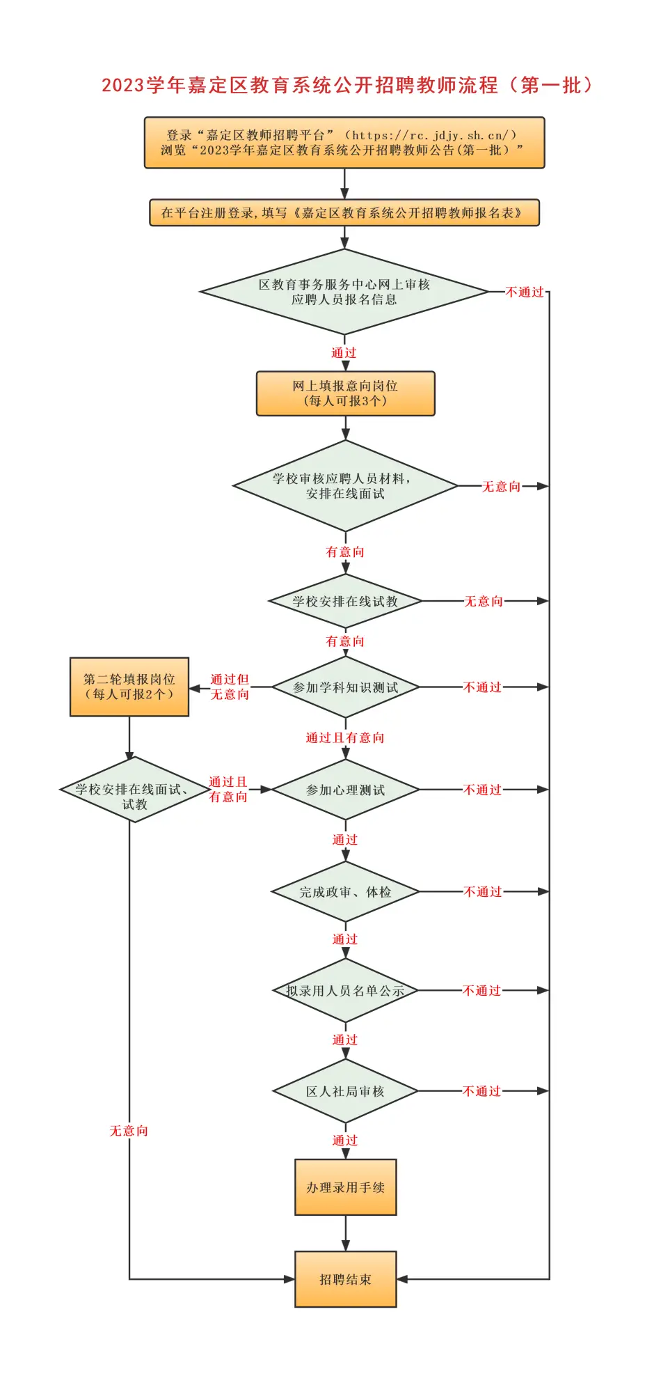 上海招聘嘉定区教师公示_上海嘉定区教师招聘_上海招聘嘉定区教师公告