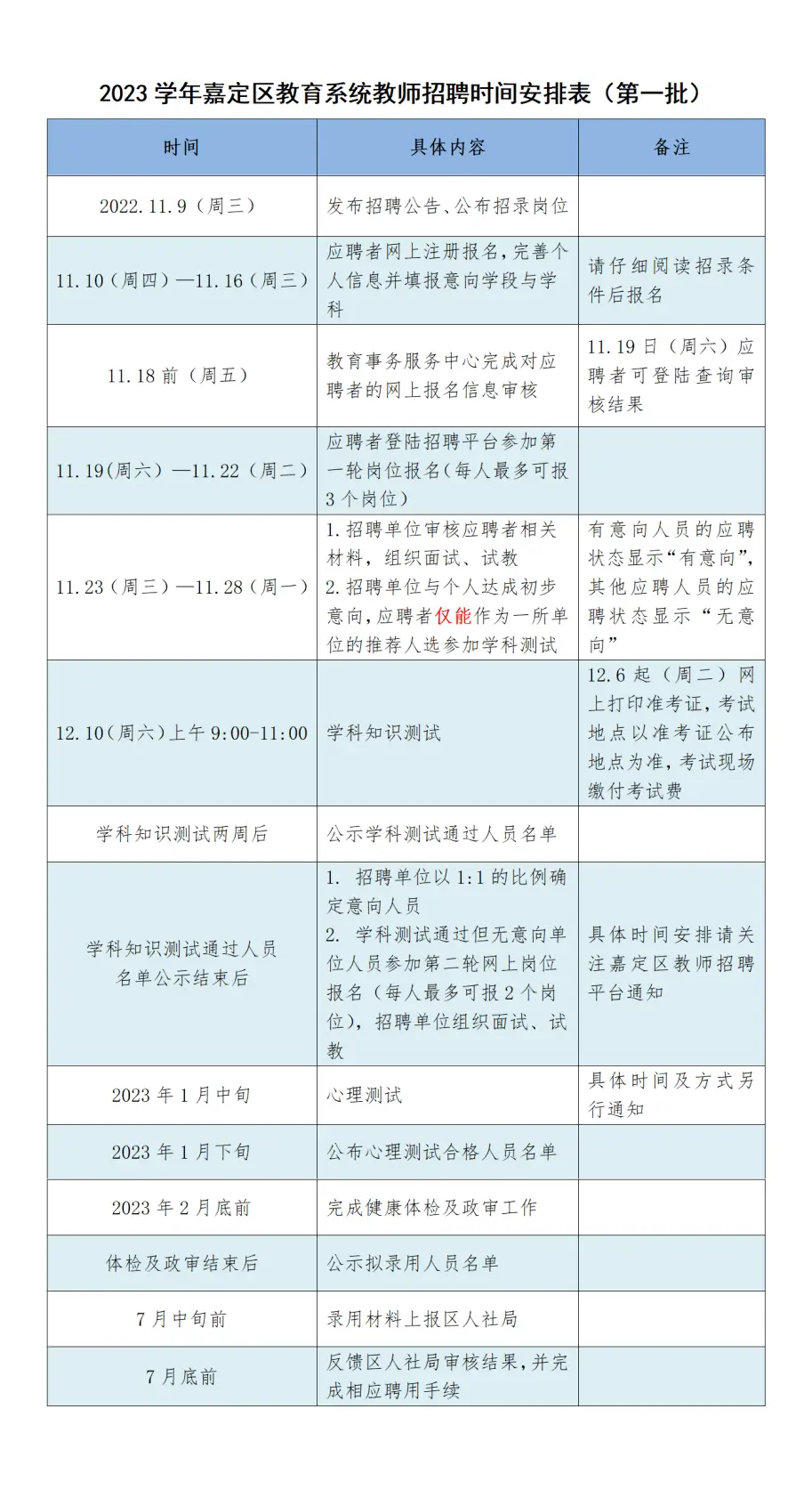 上海招聘嘉定区教师公示_上海嘉定区教师招聘_上海招聘嘉定区教师公告