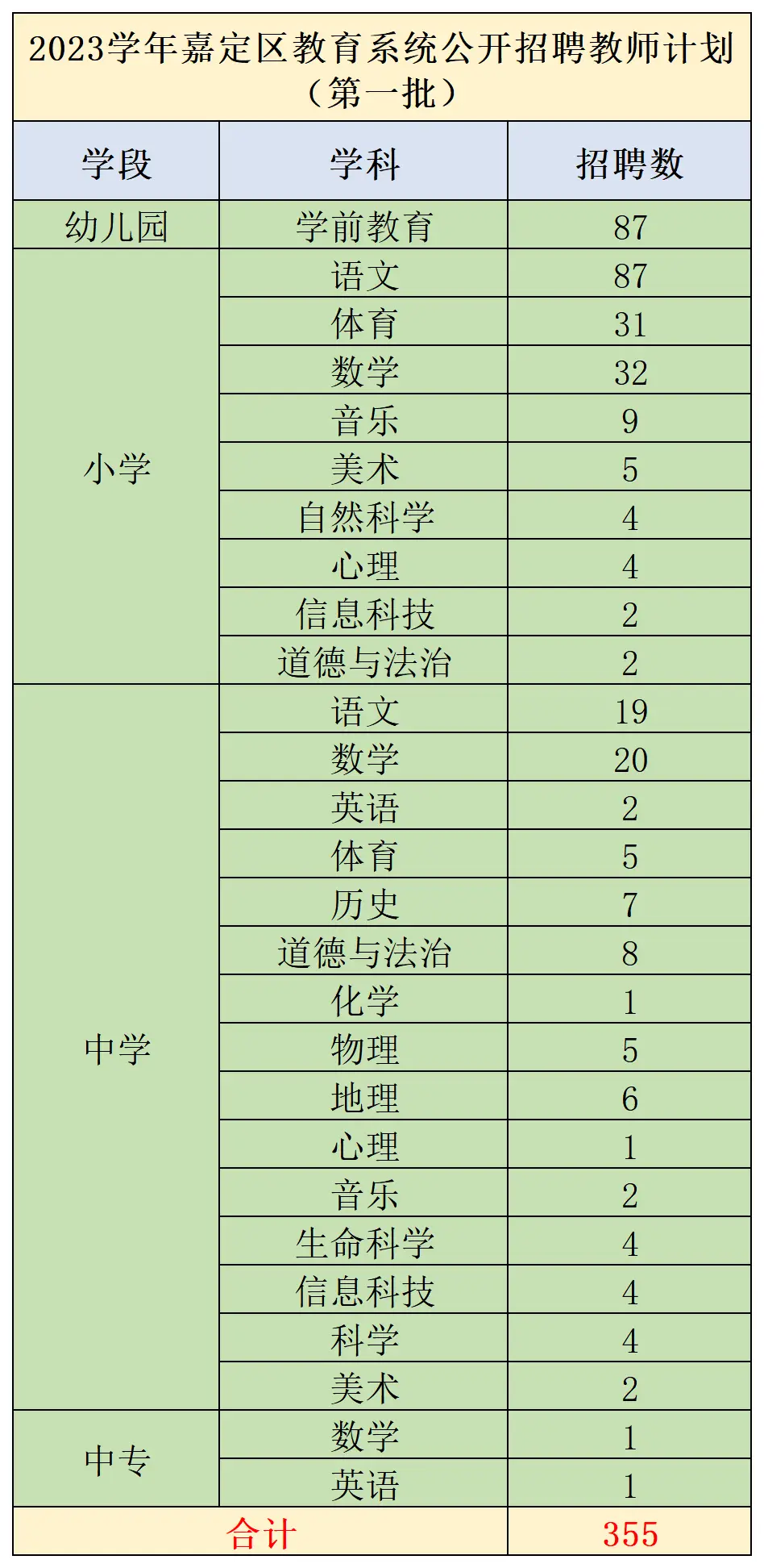 上海招聘嘉定区教师公告_上海嘉定区教师招聘_上海招聘嘉定区教师公示