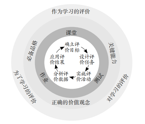 指标体系评价法案例_教师评价指标体系的国际比较_教师发展评价指标体系