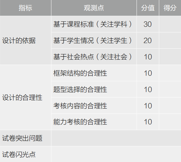 教师评价指标体系的国际比较_指标体系评价法案例_教师发展评价指标体系