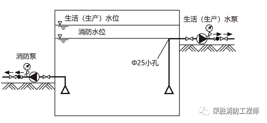 给水消防栓规范技术规程_给水消防栓规范技术标准_消防给水及消防栓给水的技术规范