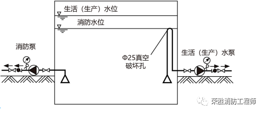 给水消防栓规范技术标准_消防给水及消防栓给水的技术规范_给水消防栓规范技术规程