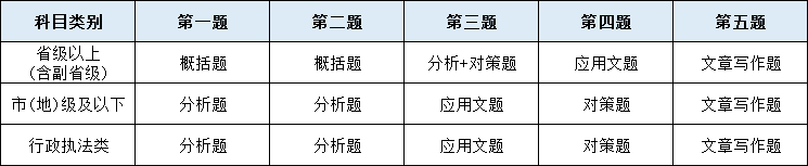 公务员考试涂答题卡视频教程_公务员考试多涂答题卡_公务员涂答题卡涂到什么程度