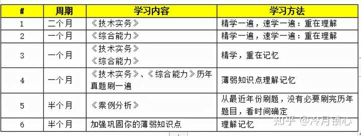 二级消防工程师好考不_消防工程师到底好不好考_考消防师工程好就业吗