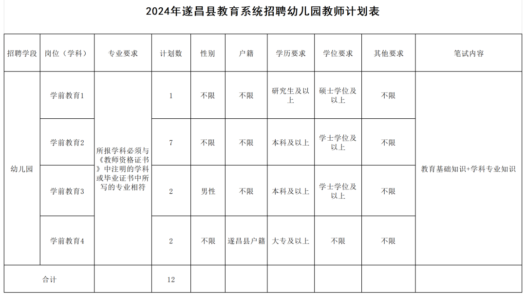 招聘试题幼儿教师2024答案_2024幼儿教师招聘试题_2024幼儿教师招聘试题