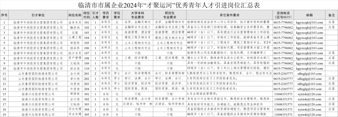 2024年临清市优秀青年人才引进综合类岗位10人图3