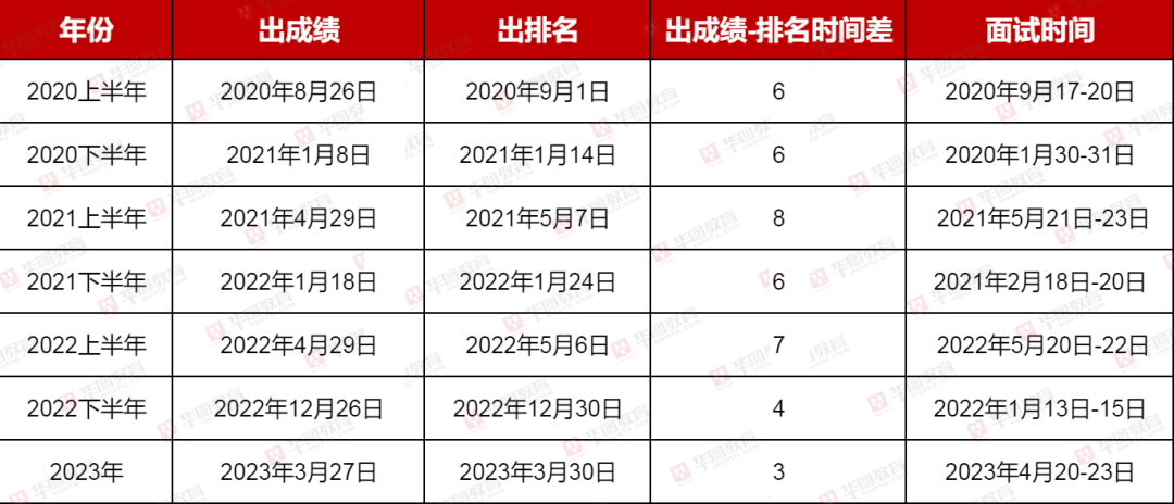 2024四川巴中公务员考试科目_巴中2021下半年公务员考试_四川巴中公务员考试最新公告