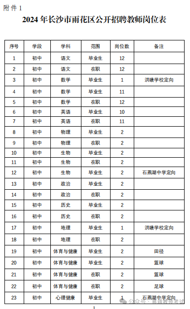 长沙市雨花区招聘教师_2024年长沙雨花区教师招聘_长沙市雨花区教师招聘2020