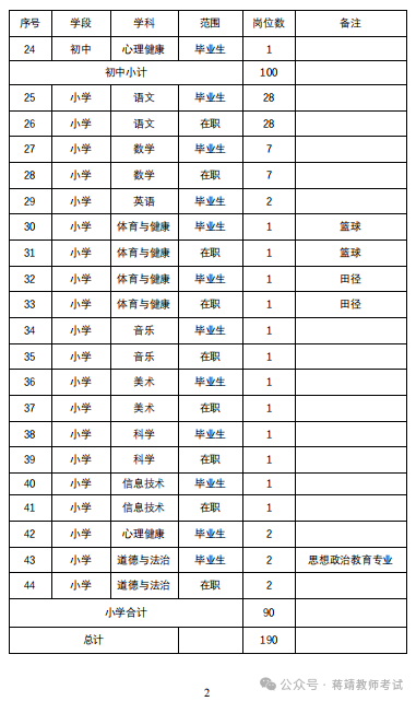 长沙市雨花区招聘教师_2024年长沙雨花区教师招聘_长沙市雨花区教师招聘2020