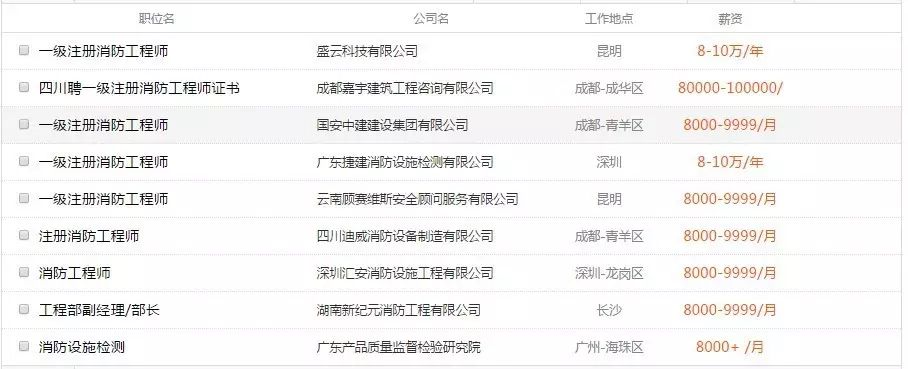 洛阳消防工程师报考_洛阳消防工程师考试_洛阳消防工程师培训学校