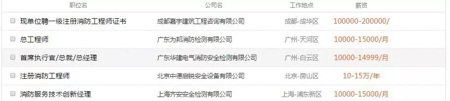 洛阳消防工程师培训学校_洛阳消防工程师报考_洛阳消防工程师考试