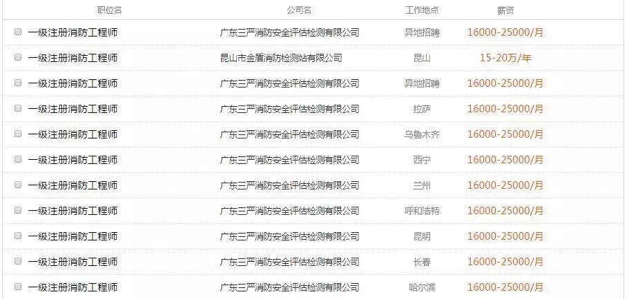 洛阳消防工程师考试_洛阳消防工程师培训学校_洛阳消防工程师报考