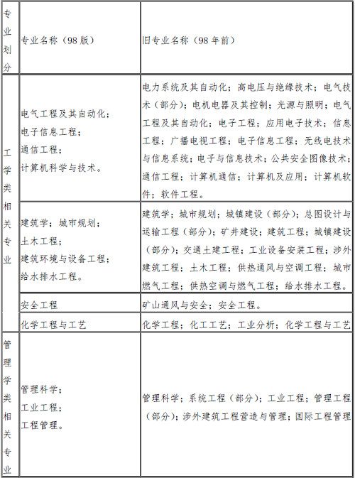 消防工程师教材有变化吗_消防工程师教材难考么_消防工程师的教材每年不一样吗