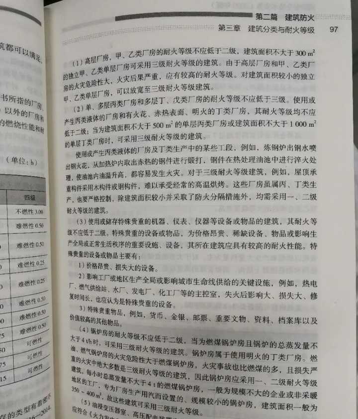 消防工程师的级别怎样划分_消防工程师有级别吗_一级消防工程师咋样