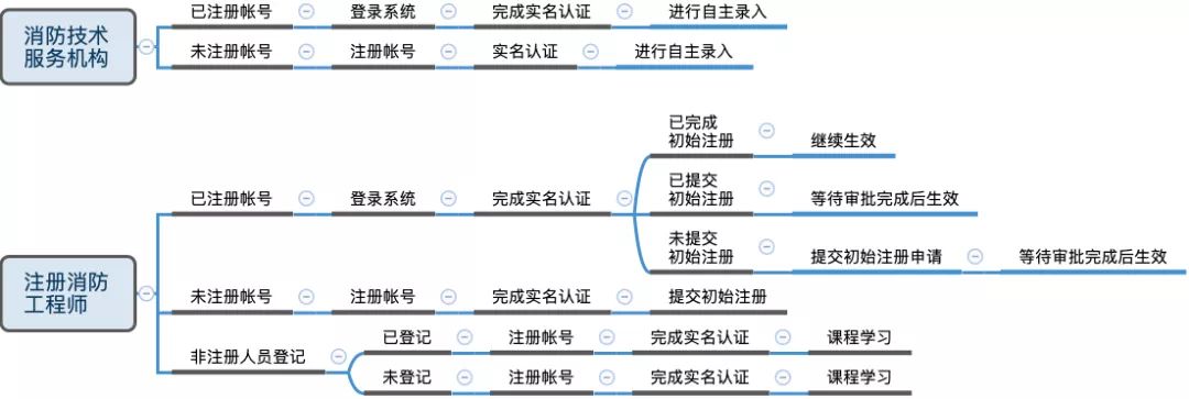 消防队消防工程师_消防工程师机构_消防工程师服务机构
