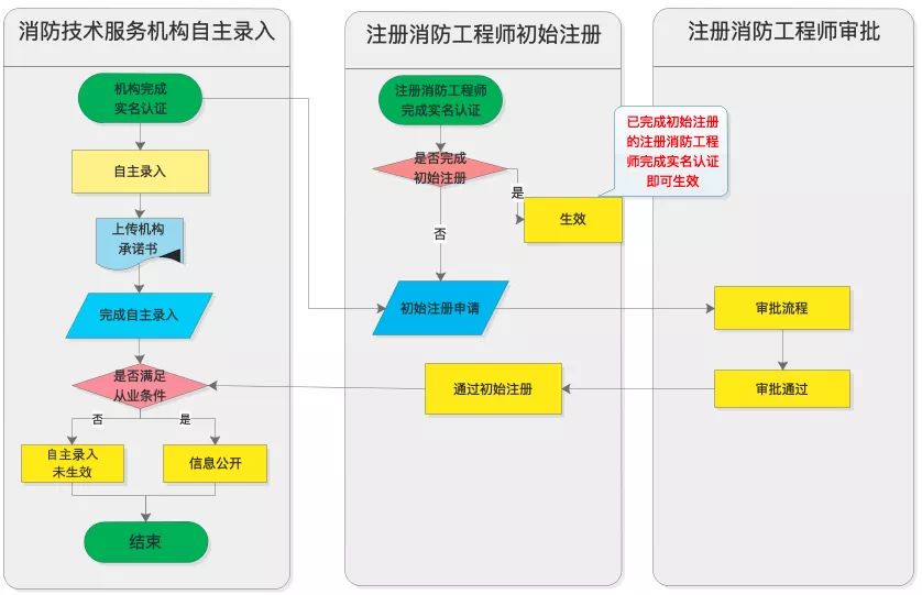 消防队消防工程师_消防工程师机构_消防工程师服务机构