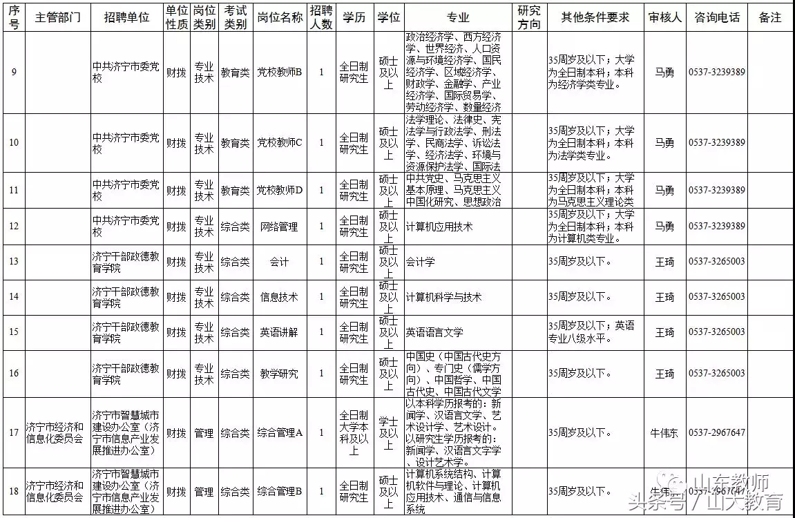 泰安市东平县教师招聘试题_泰安招聘东平县市试题教师_2021泰安东平县教师招聘