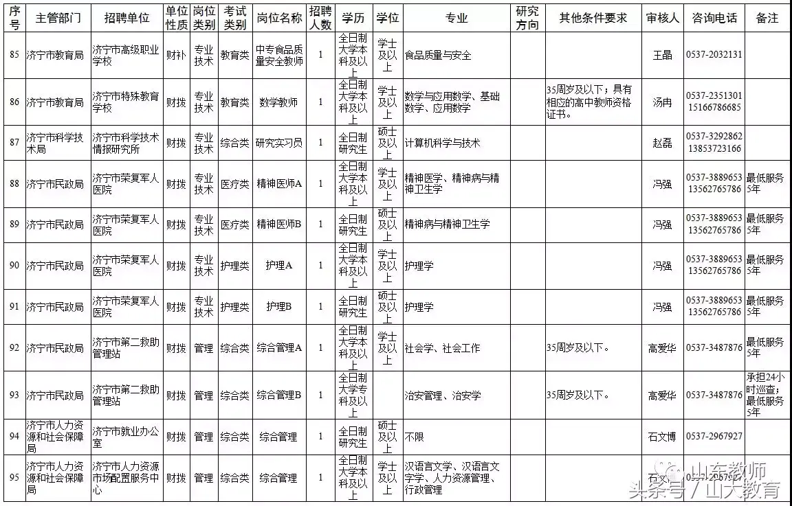 2021泰安东平县教师招聘_泰安市东平县教师招聘试题_泰安招聘东平县市试题教师