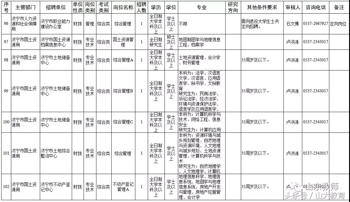 泰安招聘东平县市试题教师_泰安市东平县教师招聘试题_2021泰安东平县教师招聘