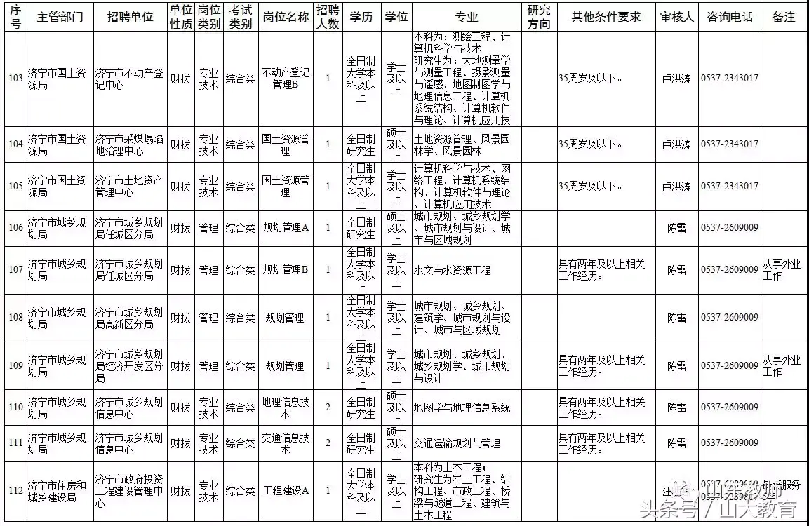 泰安市东平县教师招聘试题_2021泰安东平县教师招聘_泰安招聘东平县市试题教师