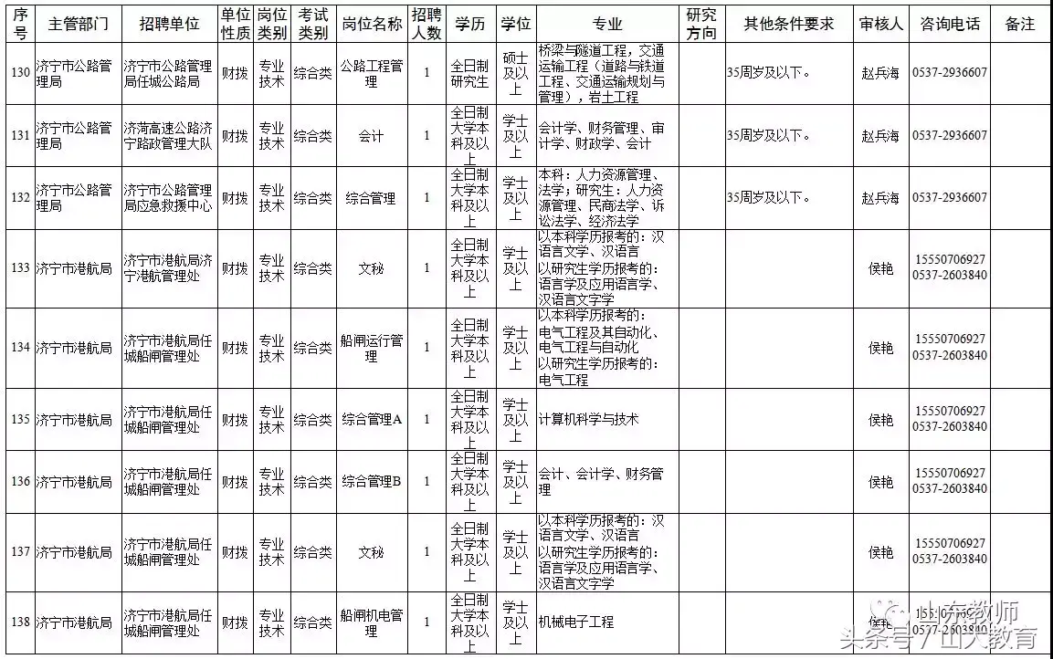 泰安招聘东平县市试题教师_泰安市东平县教师招聘试题_2021泰安东平县教师招聘