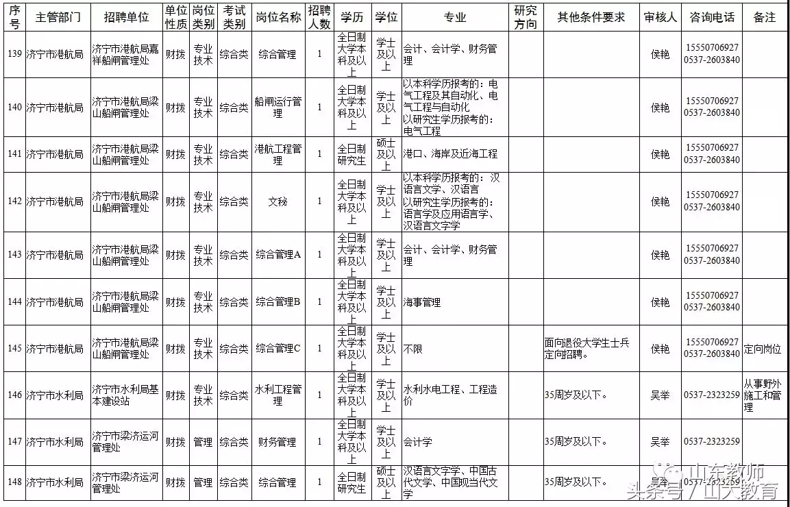 泰安市东平县教师招聘试题_泰安招聘东平县市试题教师_2021泰安东平县教师招聘
