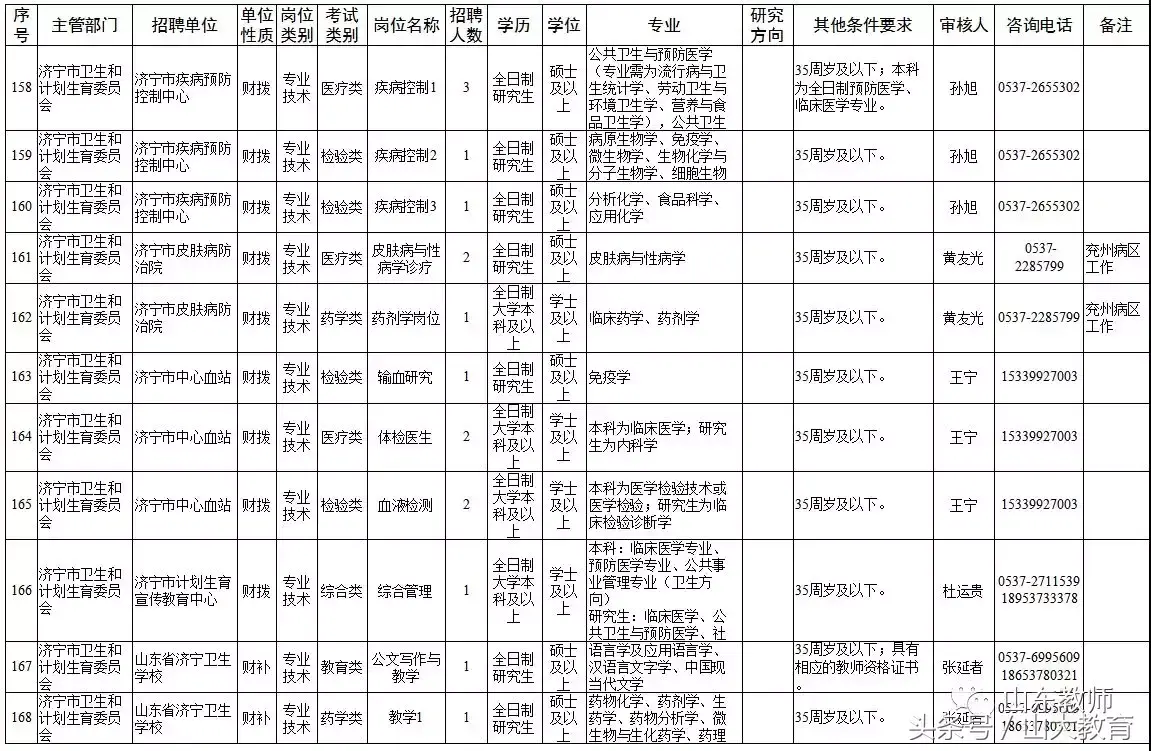 泰安招聘东平县市试题教师_2021泰安东平县教师招聘_泰安市东平县教师招聘试题