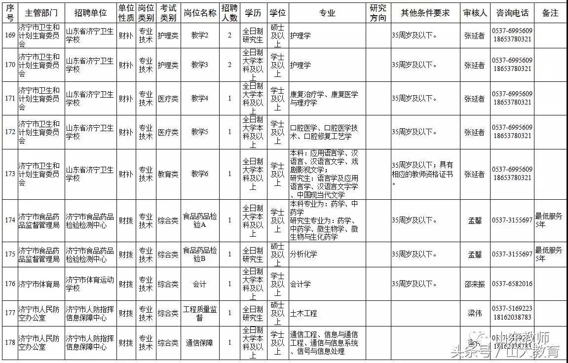 泰安市东平县教师招聘试题_2021泰安东平县教师招聘_泰安招聘东平县市试题教师
