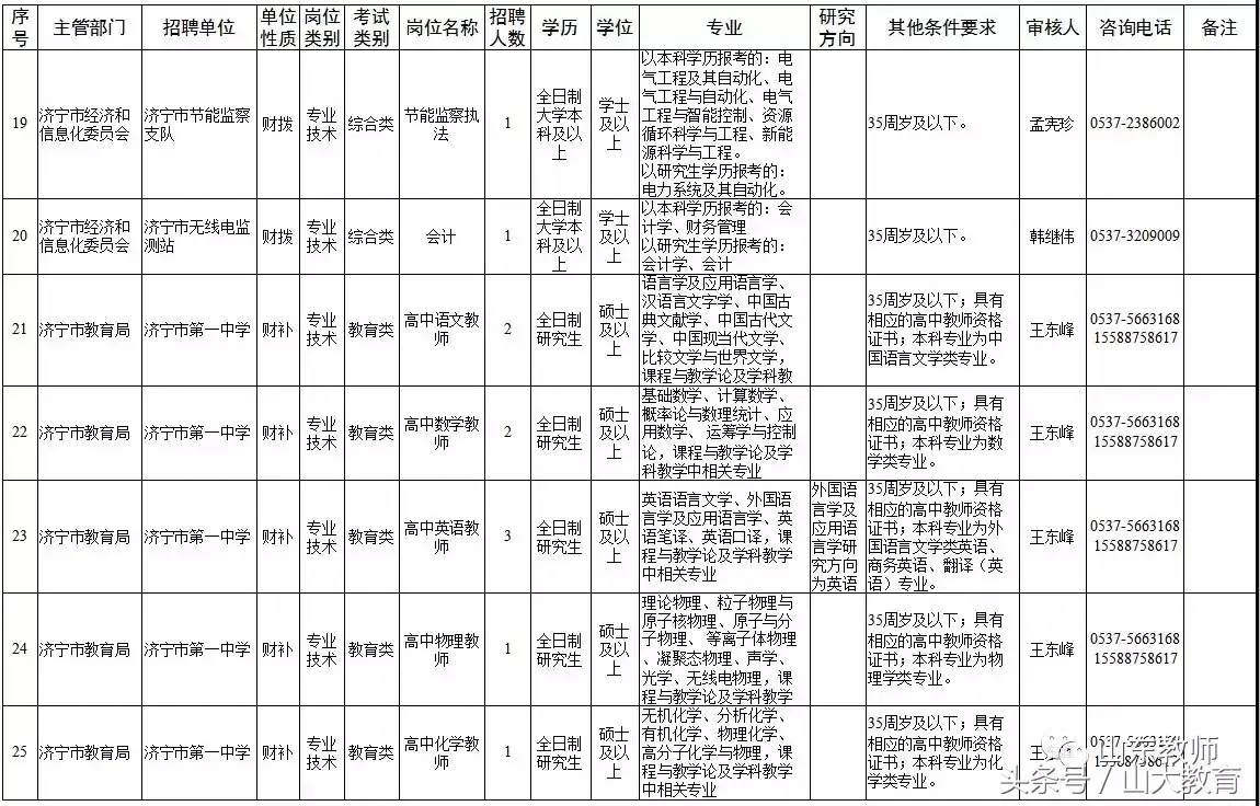 2021泰安东平县教师招聘_泰安市东平县教师招聘试题_泰安招聘东平县市试题教师
