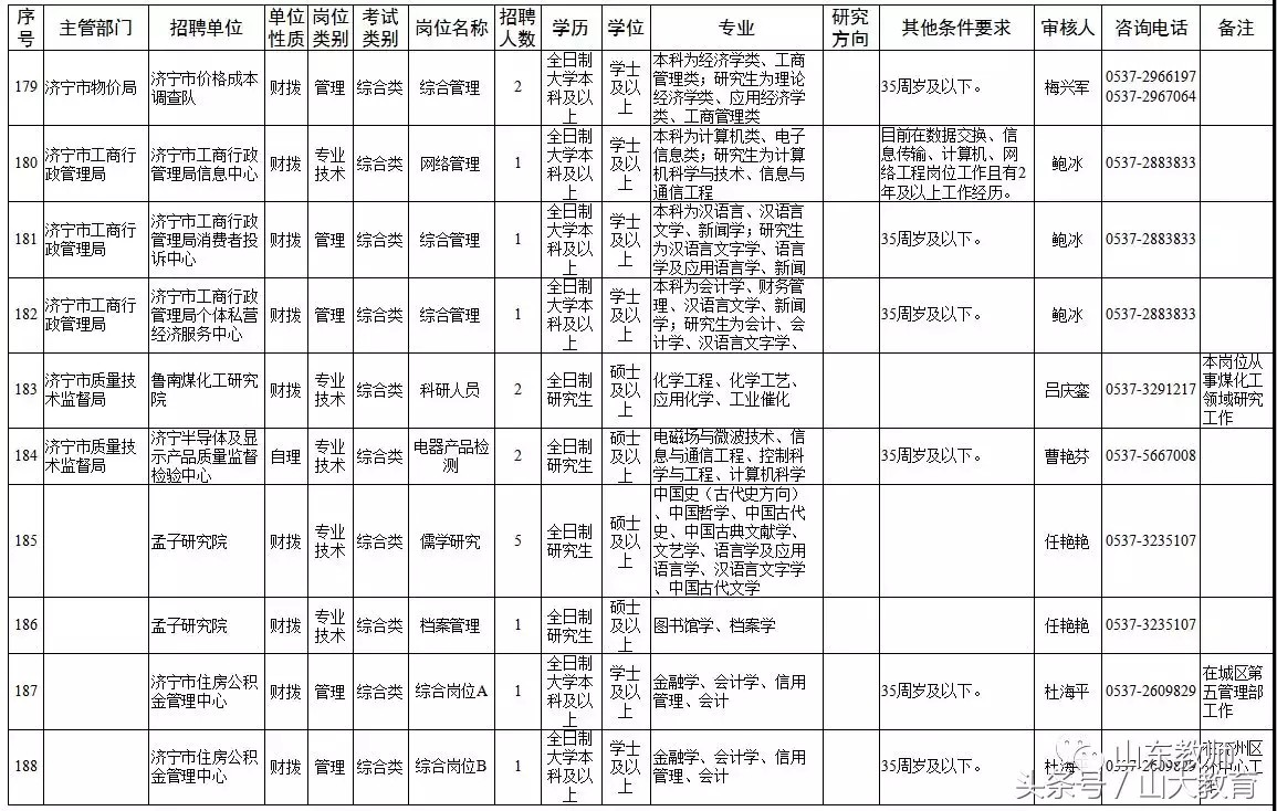 泰安市东平县教师招聘试题_2021泰安东平县教师招聘_泰安招聘东平县市试题教师