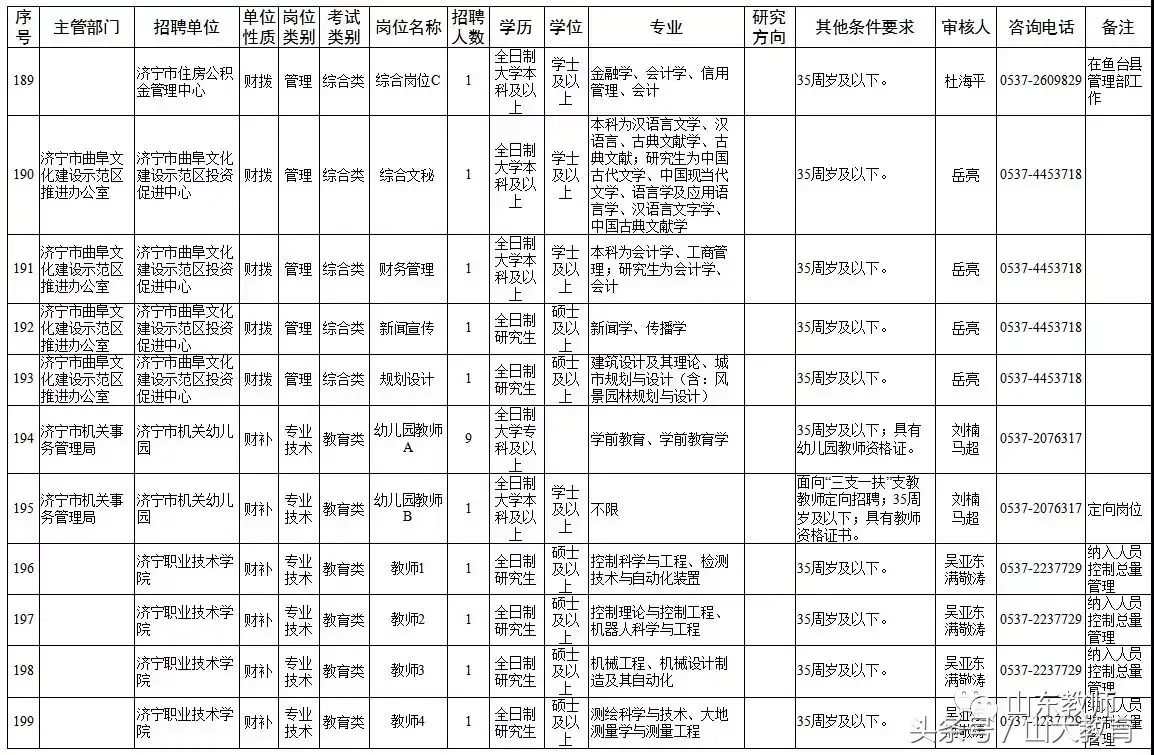泰安招聘东平县市试题教师_泰安市东平县教师招聘试题_2021泰安东平县教师招聘
