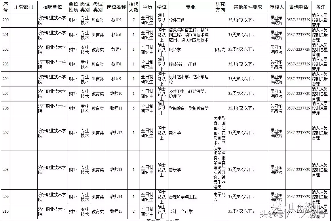 泰安招聘东平县市试题教师_泰安市东平县教师招聘试题_2021泰安东平县教师招聘