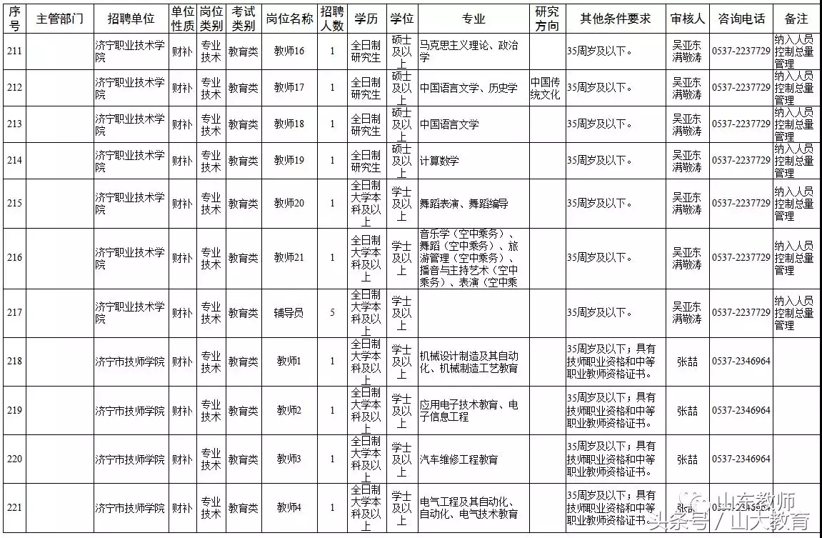 泰安招聘东平县市试题教师_泰安市东平县教师招聘试题_2021泰安东平县教师招聘
