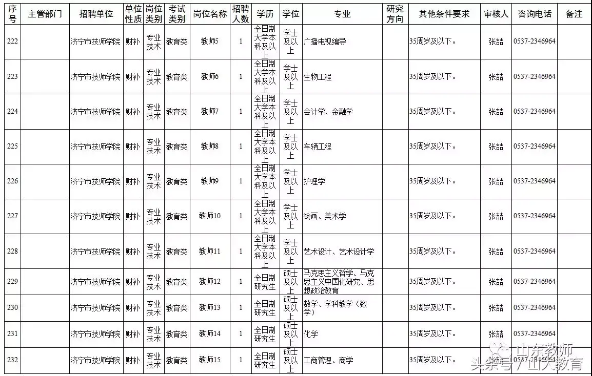 2021泰安东平县教师招聘_泰安市东平县教师招聘试题_泰安招聘东平县市试题教师