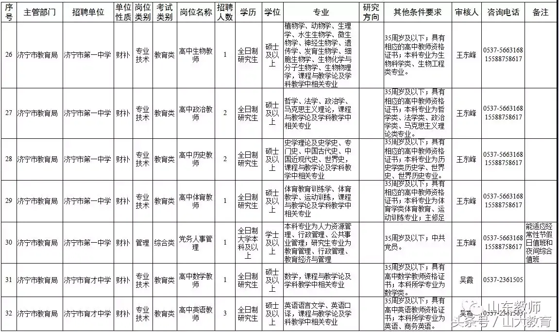 泰安招聘东平县市试题教师_2021泰安东平县教师招聘_泰安市东平县教师招聘试题