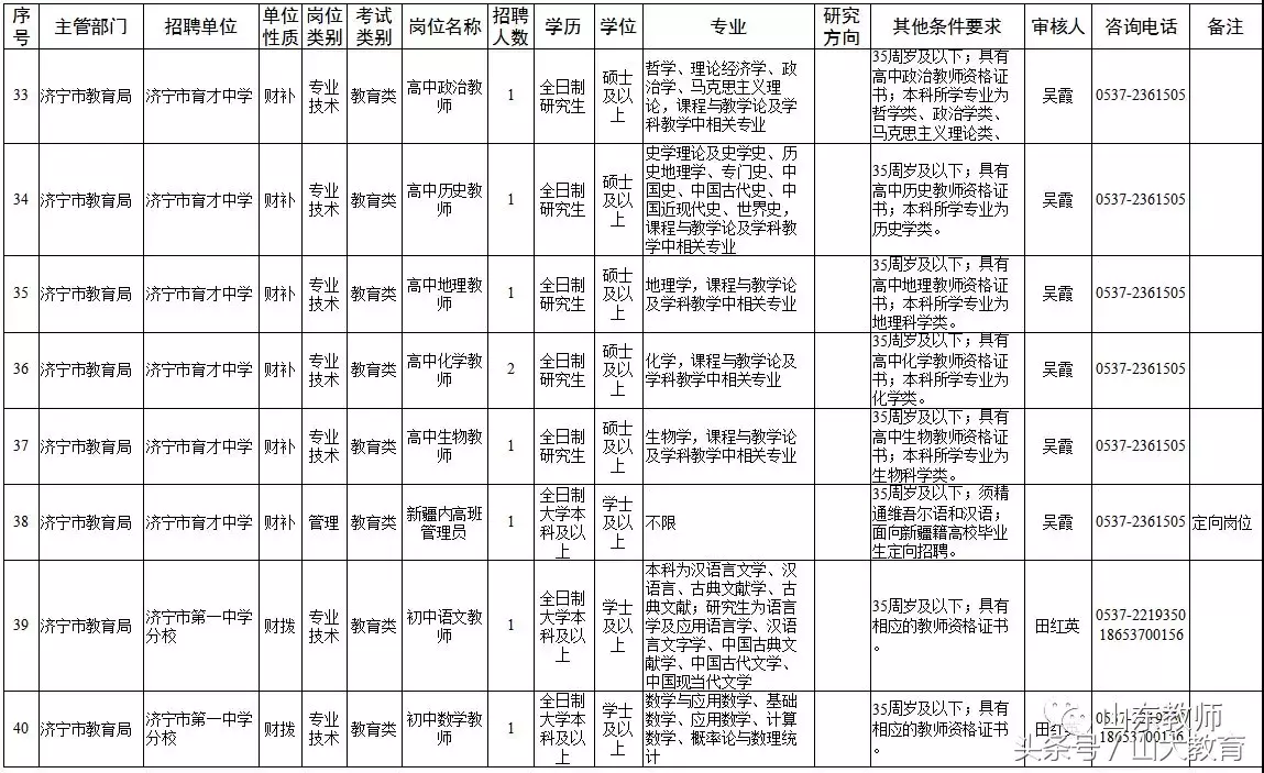 泰安招聘东平县市试题教师_2021泰安东平县教师招聘_泰安市东平县教师招聘试题
