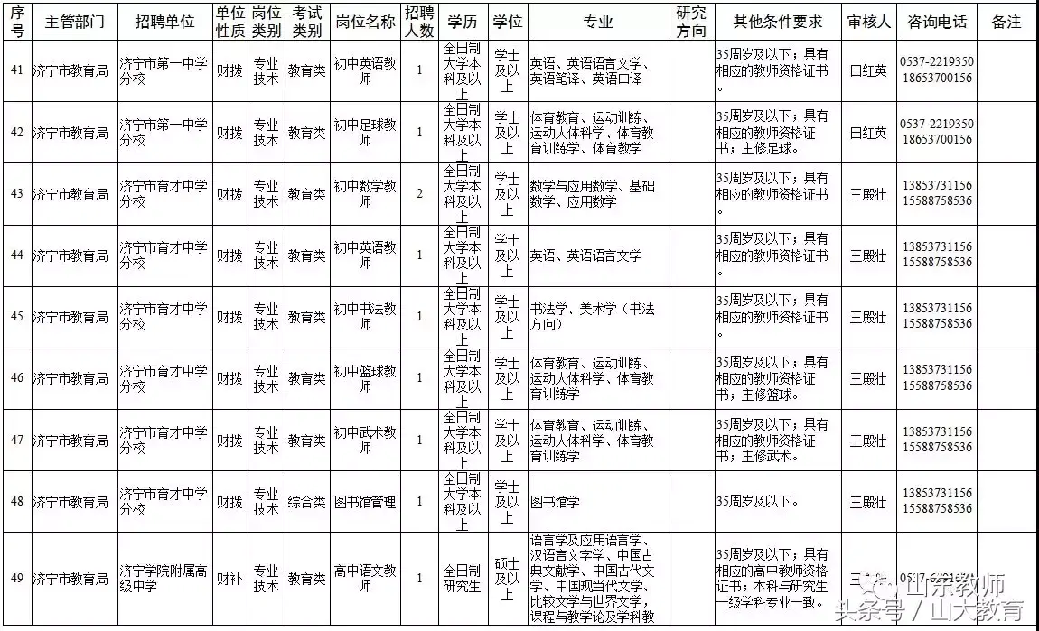 泰安市东平县教师招聘试题_2021泰安东平县教师招聘_泰安招聘东平县市试题教师