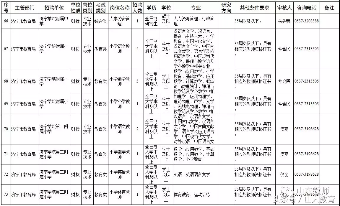 泰安市东平县教师招聘试题_泰安招聘东平县市试题教师_2021泰安东平县教师招聘